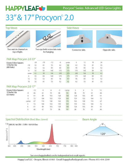 Procyon 2.0 – Full Spectrum LED Grow Lights - Happy Leaf